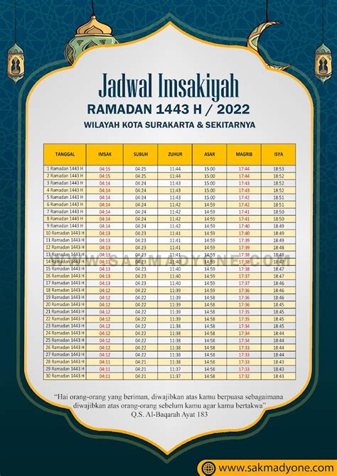 Jadwal Imsakiyah Kota Surakarta Solo Ramadhan H