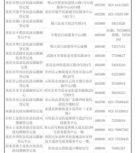 领证不用回老家，重庆可“跨省通办”！还可以→澎湃号·媒体澎湃新闻 The Paper