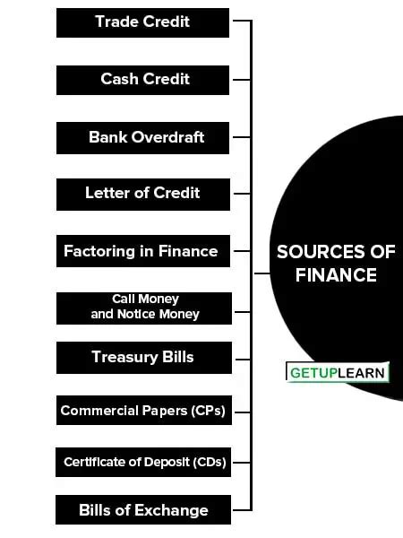 What Are The Sources Of Finance 10 Main Sources Of Finance