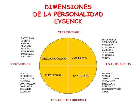 La Teor A De Eysenck Conceptos Y Caracter Sticas