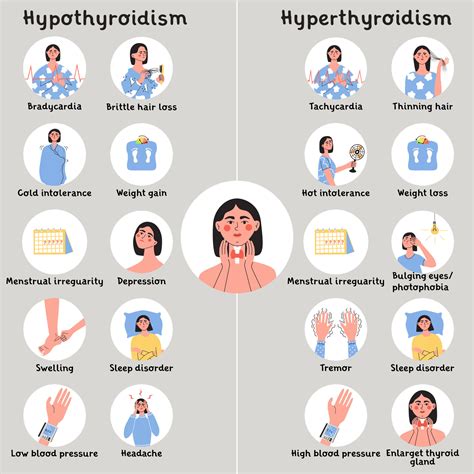 Hypothyroidism and hyperthyroidism symptoms. Thyroid gland problem with ...