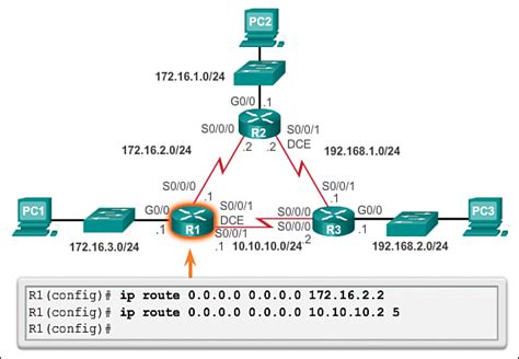 Configure Floating Static Routes Ccna Hot Sex Picture