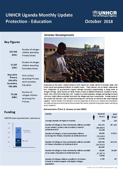 Document Protection Education Thematic Report For October 2018