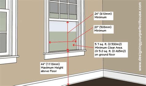 Home Fire Safety Should Be Taken Seriously Designing Your Perfect House