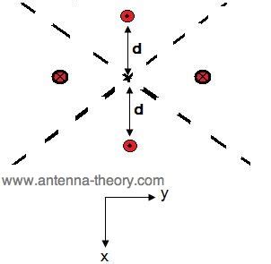 Antenna-Theory.com - Corner Reflector Antenna