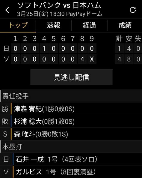 『神戸・西宮9店舗』井本エリア【圧倒的変革】😎🤙 On Twitter プロ野球開幕戦⚾ 阪神勝ってたのに ニュース見たら逆転負けtt