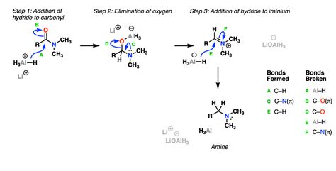 Reduction of Amides to Amines – Master Organic Chemistry