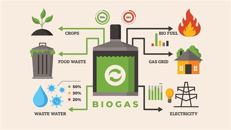 Biogas Definition And Things You Want To Know Biogas Waste To