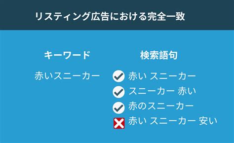 リスティング広告の完全一致の特徴やフレーズ一致との違い、活用法を解説 株式会社アドフレックス・コミュニケーションズ