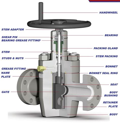 Model FC Gate Valve Valveworks USA