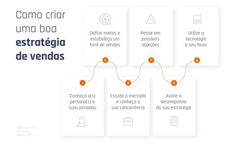 Estrat Gia De Vendas Veja As Melhores Pr Ticas Neoway