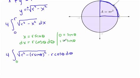 Proof For Area Of A Circle Youtube