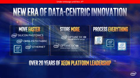 Intel Confirms Cascade Lake Advanced Performane Core Xeon Cpus