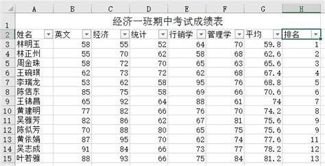 Excel不會篩選？5個示例教會你使用篩選小技巧，大神：get了！ 每日頭條