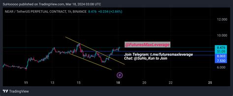 Binance Nearusdt P Chart Image By Suhooooo Tradingview