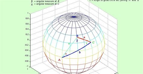 Spherical Trigonometry