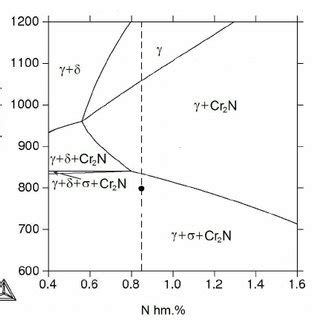 Isopleths Showing Calculated Phase Equilibria For Systems Corresponding