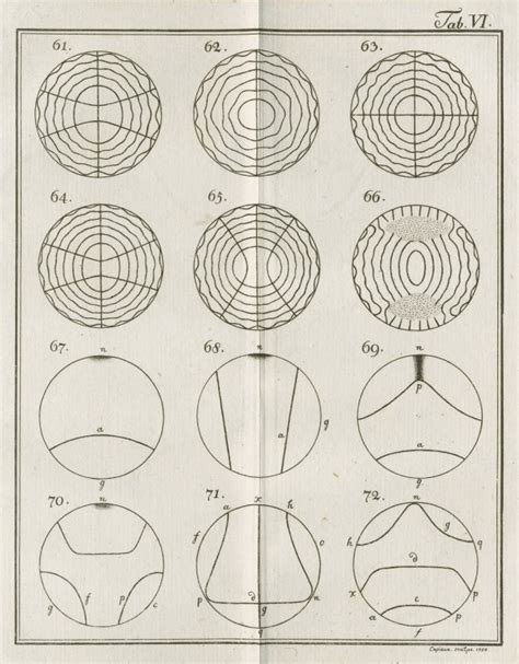 Chladni Figures (1787) – The Public Domain Review