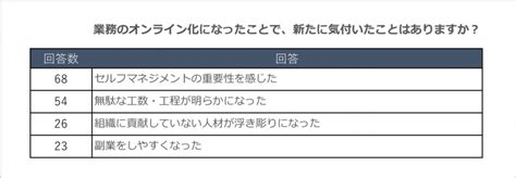 デジタル職に従事するビジネスパーソンの「キャリア意識調査」レポート デジタル＆マーケティング専門人材会社 ウィンスリー