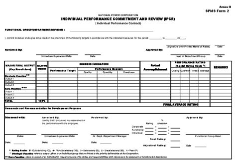 Annex B Ipcr Revised Spms Form 2 Per Csc Annex B Functional Group