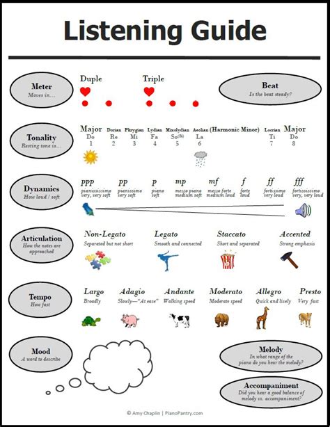 A Visual Listening Guide That Will Keep Your Students Actively Engaged