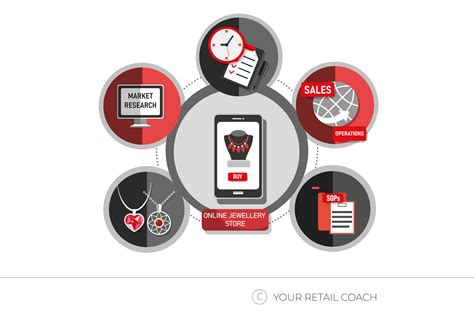 05 Proven Steps to Start an Online Jewelry Store: A Guide by Jewelry