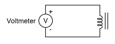 Electromagnetic Induction Diagram