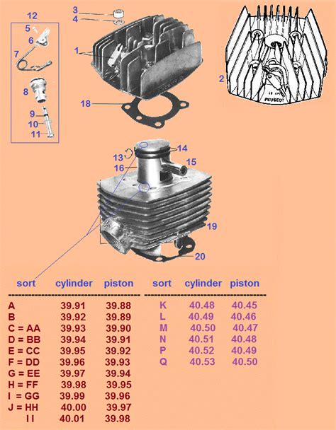 Peugeot Engine « Myrons Mopeds