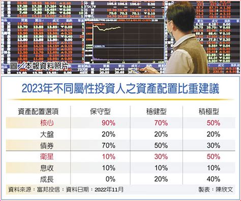 投資etf 滾大退休金 投資理財 工商時報