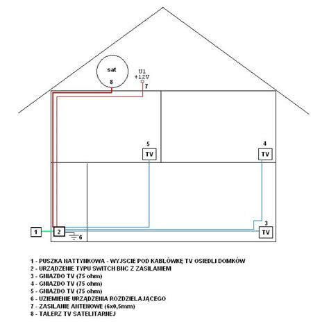 Dob R Osprz Tu Do Instalacji Tv Sat W Domku Jednorodzinnym Porady