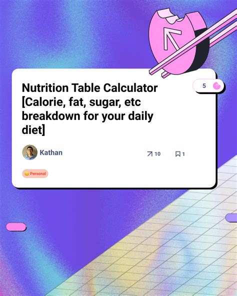 Nutrition Table Calculator [Calorie, fat, sugar, etc breakdown for your dai