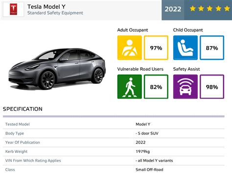 European Tesla Model Y Amazes In Euro Ncap Safety Tests