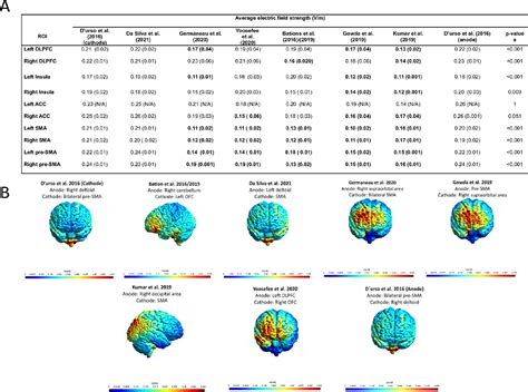 Figure 1 From The Effects Of Transcranial Direct Current Stimulation In