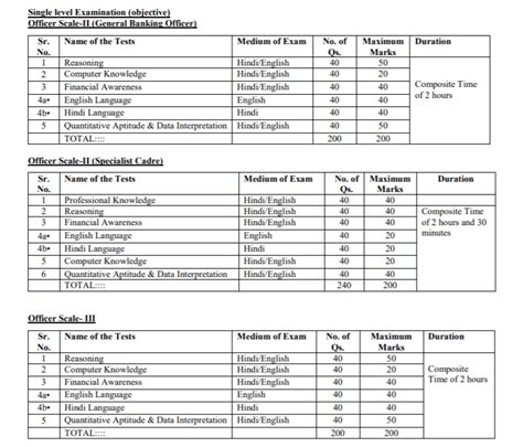 Ibps Rrb Previous Year Question Papers Pdf Download Now Exam Stocks