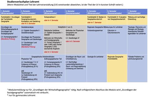 Lehre Didaktik Der Geographie Mlu Halle Wittenberg