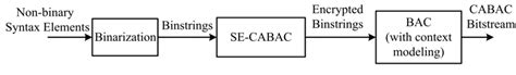 Se Of Binstrings In Se Cabac Download Scientific Diagram