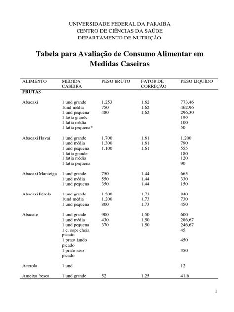 Tabela Para Avaliação De Consumo Alimentar Em Medidas Caseiras Ufpb