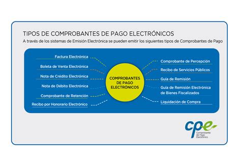 Tipos De Comprobante De Pago Comprobantes De Pago Electrónicos