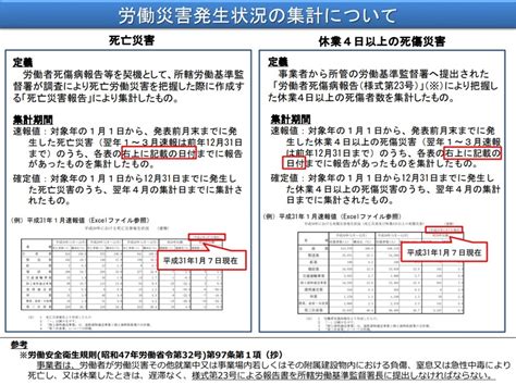 令和元年における労働災害発生状況について（7月速報値） Kenkey