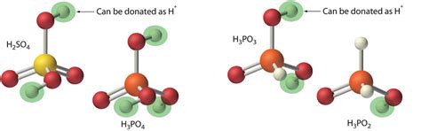 Acid Base Reaction Explained