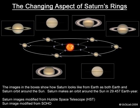 Ringless Saturn | My Dark Sky