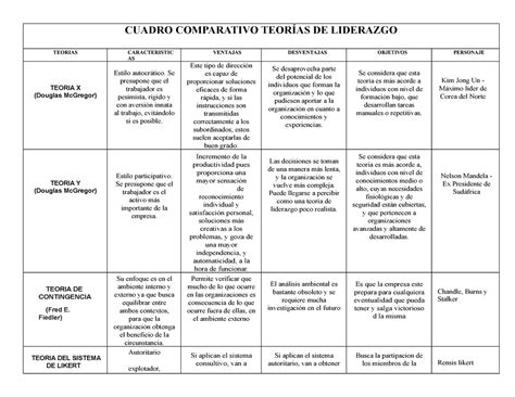 Cuadro Comparativo Teorias De Liderazgo Cuadro Comparativo Hot Sex Picture