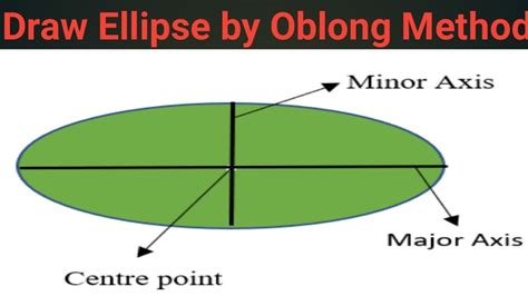 Draw Ellipse By Rectangle Method Youtube