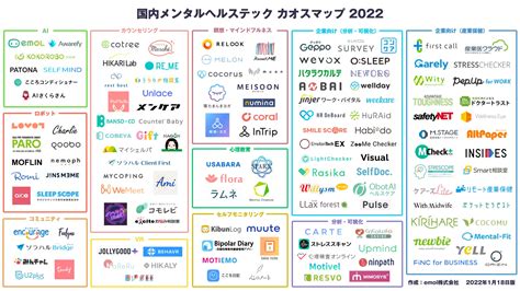 「国内メンタルヘルステックカオスマップ 2022年版」を公開！ Emol株式会社のプレスリリース