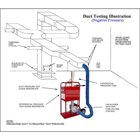 Commissioning Impianti Aeraulici Collaudi Prove Di Tenuta Verifica