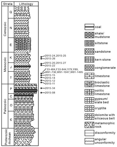 Minerals Free Full Text Mesozoic And Cenozoic Tectono Thermal