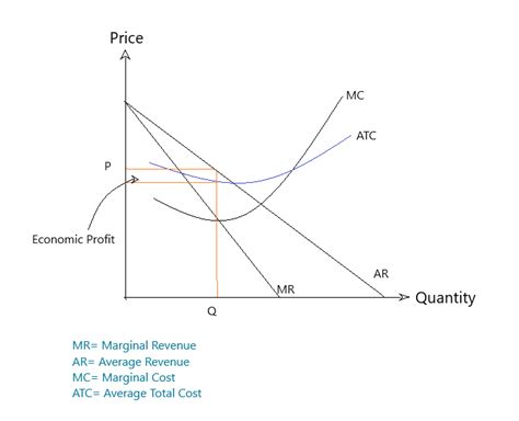 Understanding Marginal Revenue Mr A Key Concept In Economics Pdf