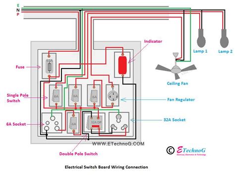 The Ultimate Guide To Electrical Wiring For Double Ovens