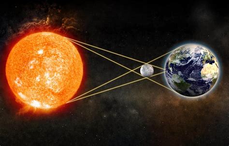 Como Acompanhar O Eclipse Solar De Hoje No Brasil