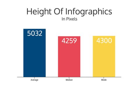 How To Pick The Right Infographic Size For Your Blog Post Venngage